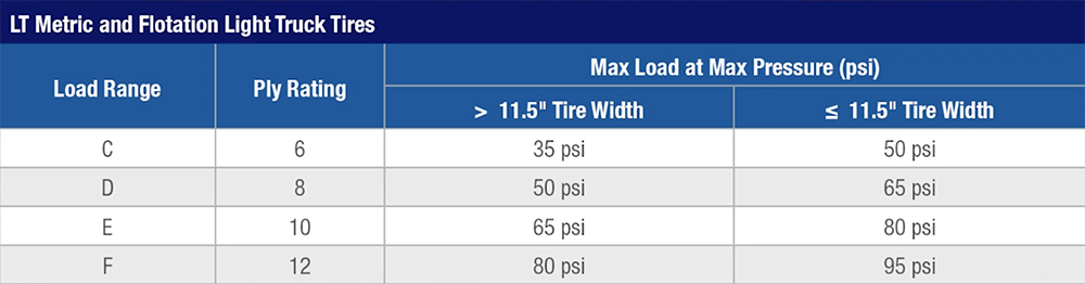 Truck Tire Ply Rating Chart 7247